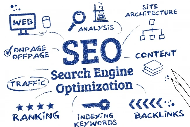 Islamabad Seo Services