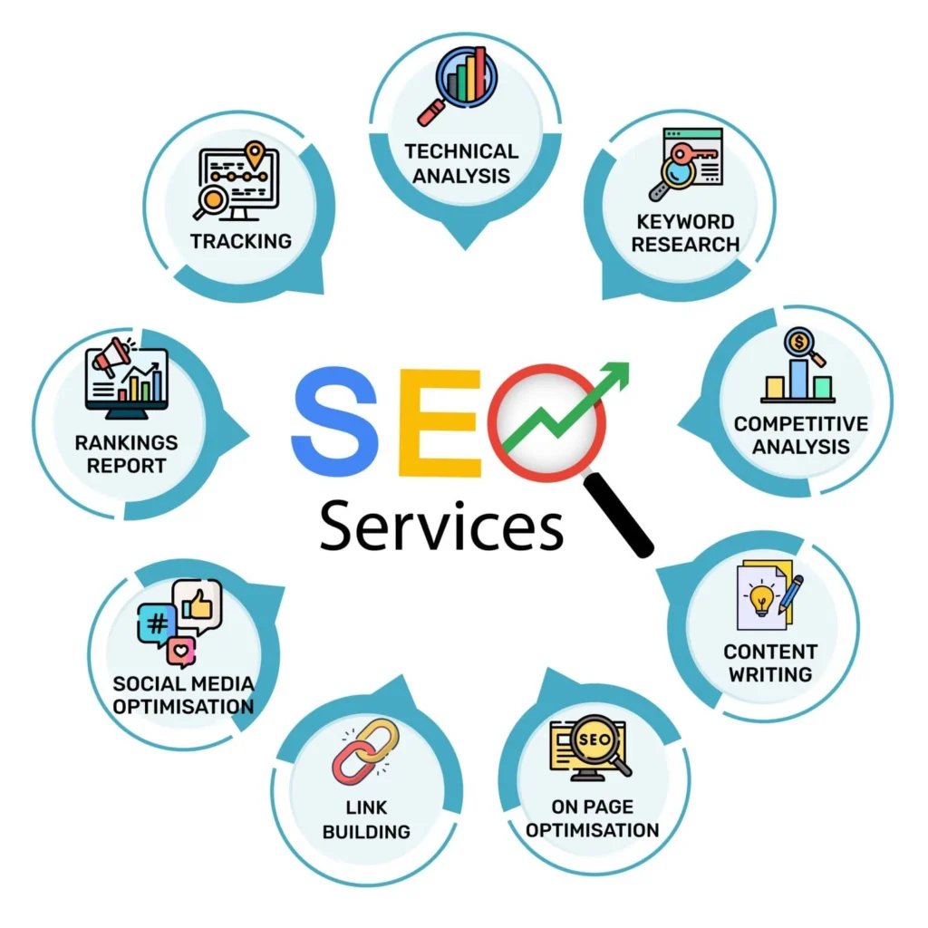 Seo service in Islamabad