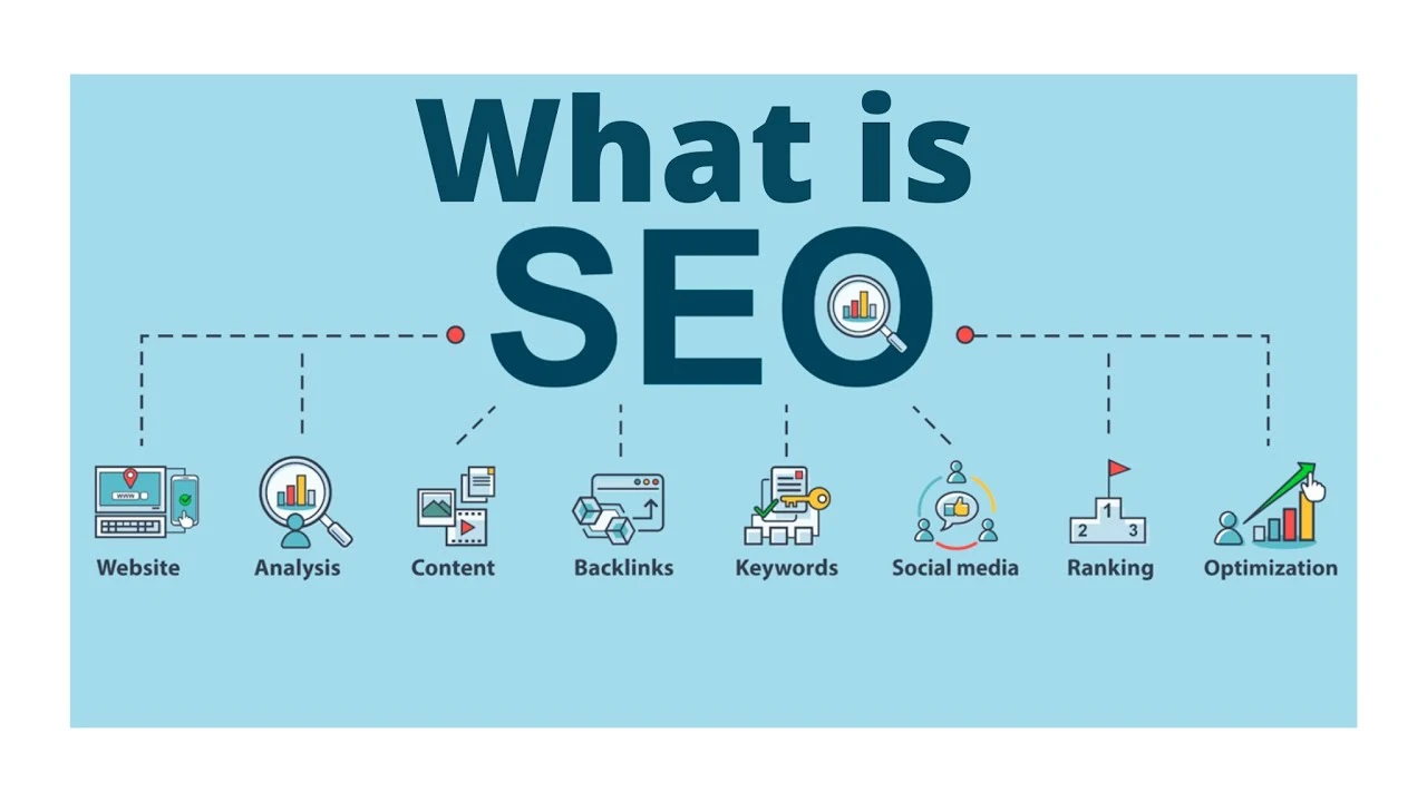 seoserviceislamabad
